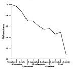 comparative genomics plot