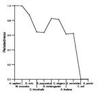 comparative genomics plot