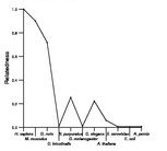 comparative genomics plot