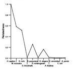 comparative genomics plot