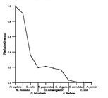 comparative genomics plot