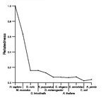 comparative genomics plot