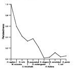 comparative genomics plot