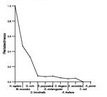 comparative genomics plot