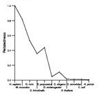 comparative genomics plot