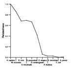 comparative genomics plot