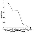 comparative genomics plot