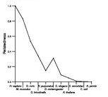 comparative genomics plot