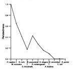 comparative genomics plot