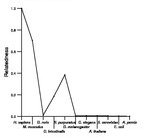 comparative genomics plot