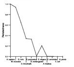 comparative genomics plot