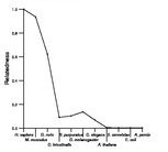 comparative genomics plot