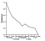 comparative genomics plot