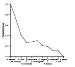 comparative genomics plot