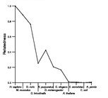 comparative genomics plot