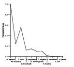 comparative genomics plot