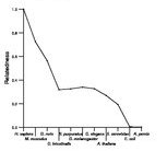 comparative genomics plot