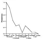 comparative genomics plot