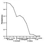 comparative genomics plot