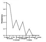 comparative genomics plot