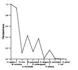 comparative genomics plot