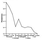 comparative genomics plot