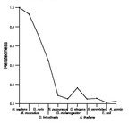 comparative genomics plot