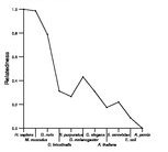 comparative genomics plot