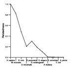 comparative genomics plot