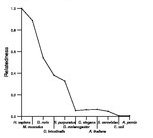 comparative genomics plot