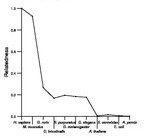 comparative genomics plot