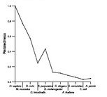 comparative genomics plot