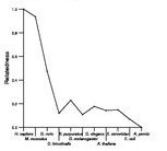 comparative genomics plot