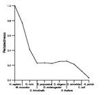 comparative genomics plot