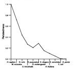 comparative genomics plot