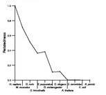 comparative genomics plot