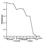 comparative genomics plot