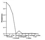 comparative genomics plot