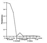 comparative genomics plot