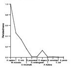 comparative genomics plot