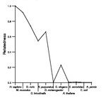 comparative genomics plot