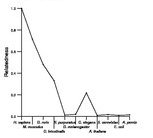 comparative genomics plot