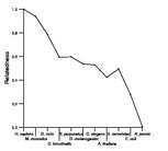 comparative genomics plot