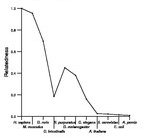 comparative genomics plot