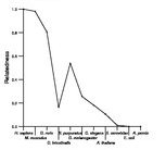 comparative genomics plot