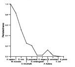 comparative genomics plot