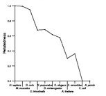 comparative genomics plot