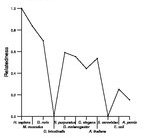 comparative genomics plot