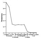 comparative genomics plot