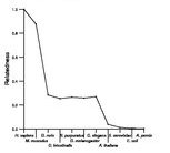 comparative genomics plot